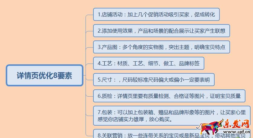 打造爆款步驟