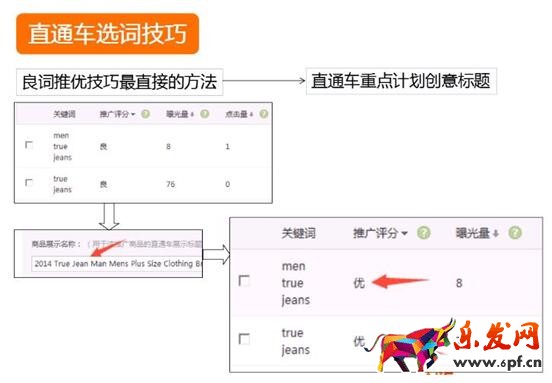 速賣通直通車選詞技巧 速賣通直通車選詞技巧