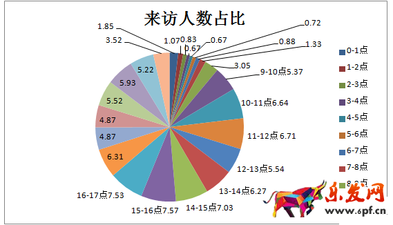 新店如何進行數據分析選品？