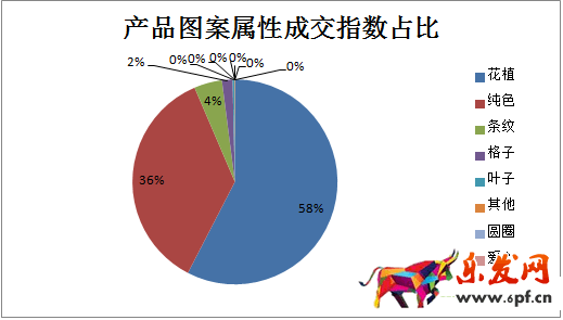 數據分析在選品的應用