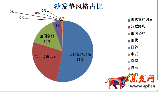 新店如何進行數據分析選品？