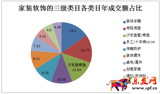 數據分析在選品的應用