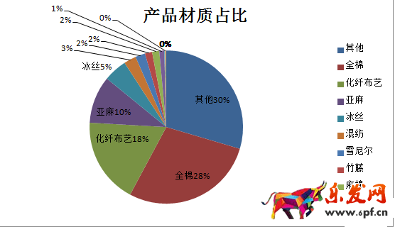 數據分析在選品的應用