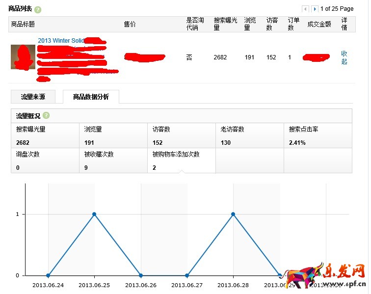 速賣通直通車怎么做 速賣通直通車怎么做