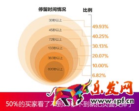 買家喜歡什么樣的寶貝詳情頁 買家喜歡什么樣的寶貝詳情頁