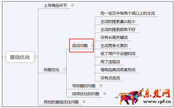 如何做好淘寶自然搜索優化日出80單？