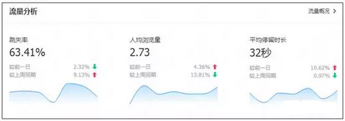 手機淘寶