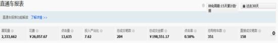 這種直通車推廣方式讓你的轉化策馬奔騰！