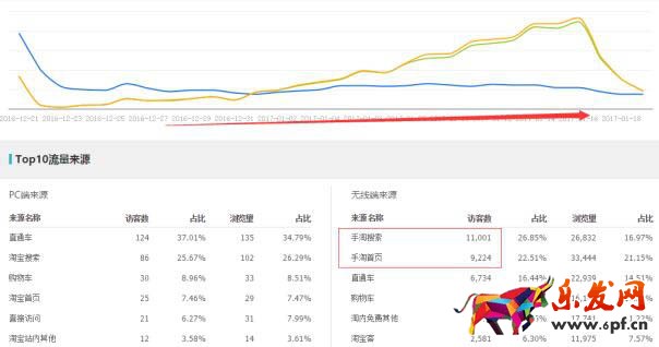 淘寶運營