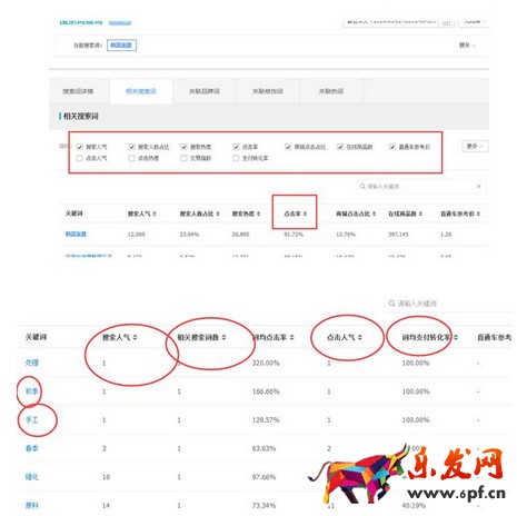 店鋪診斷分析