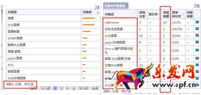 店鋪診斷分析