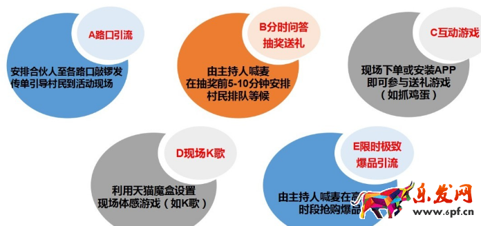 農村淘寶推廣方案