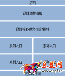 淘寶店鋪首頁怎么排版布局 淘寶店鋪首頁怎么排版布局