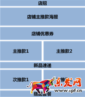 淘寶店鋪首頁怎么排版布局 淘寶店鋪首頁怎么排版布局