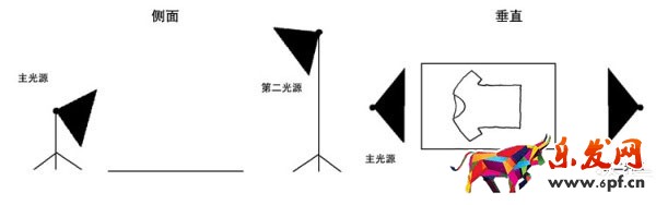 淘寶圖片拍攝方法詳解 淘寶圖片拍攝方法詳解