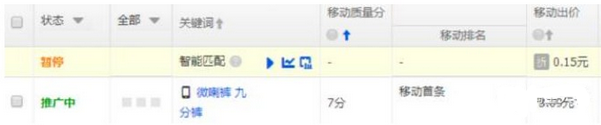 店鋪診斷直通車