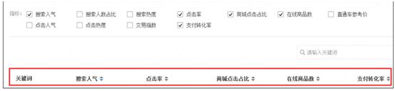 標題優化技巧