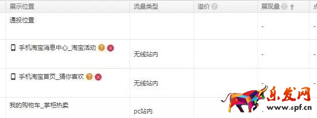 想要手淘搜索流量暴漲，這幾件事做對(duì)了嗎