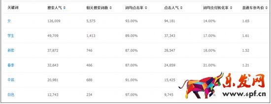 淘寶寶貝標題怎么寫讓全店沒有滯銷品