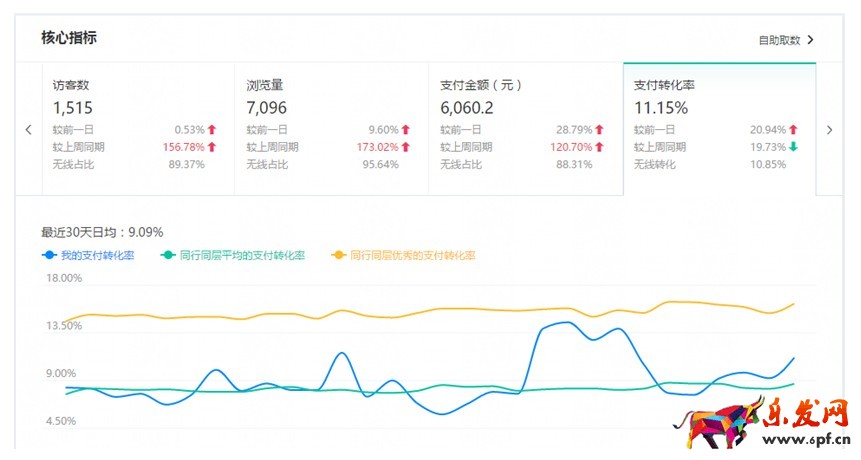 淘寶運營