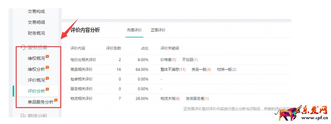 淘寶運營