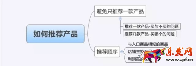 淘寶客服