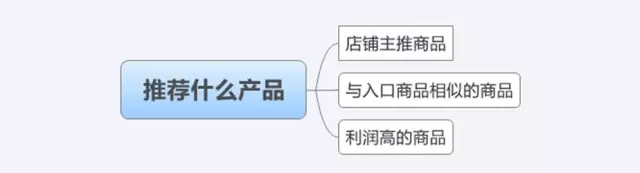 淘寶客服