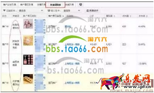 淘寶直通車報表數據解讀方法 淘寶直通車報表數據解讀方法