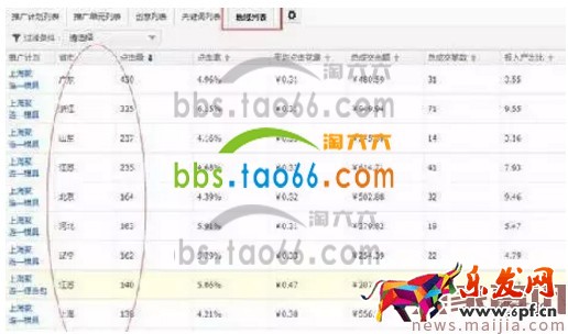 淘寶直通車報表數據解讀方法 淘寶直通車報表數據解讀方法