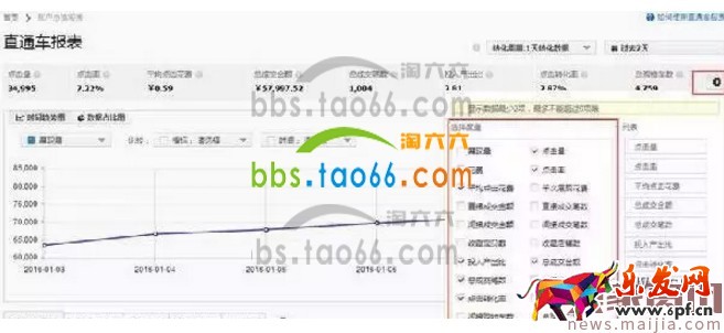 淘寶直通車報表數據解讀方法 淘寶直通車報表數據解讀方法