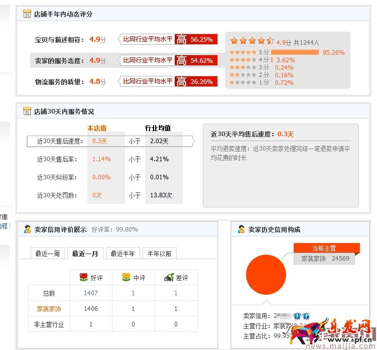新手上車,小類目開車指南 新手上車,小類目開車指南