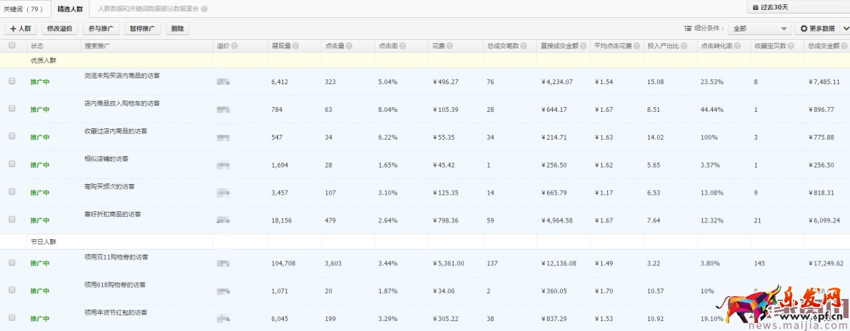 新手上車,小類目開車指南 新手上車,小類目開車指南