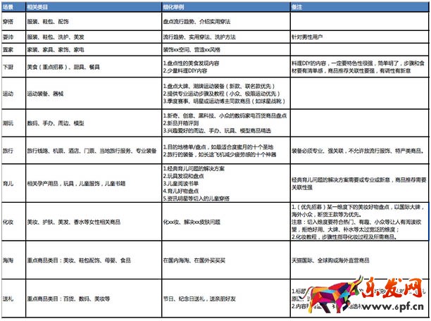 淘寶必買清單