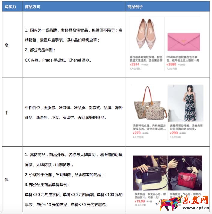 淘寶必買清單