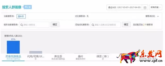 類目優(yōu)化