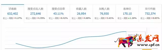 類目優(yōu)化