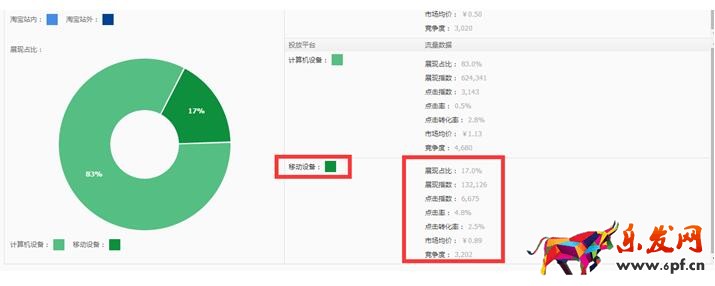 2017淘寶標題優化技巧：高權重標題如何組合