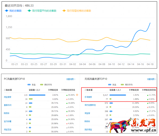 淘寶無線詳情頁怎么提高轉(zhuǎn)化率 淘寶無線詳情頁怎么提高轉(zhuǎn)化率
