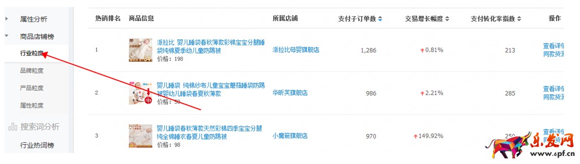 如何通過生意參謀數據全面了解自己的店鋪，賣家必讀