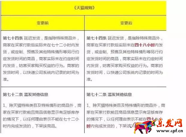 店鋪診斷