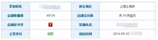賣家必備技巧