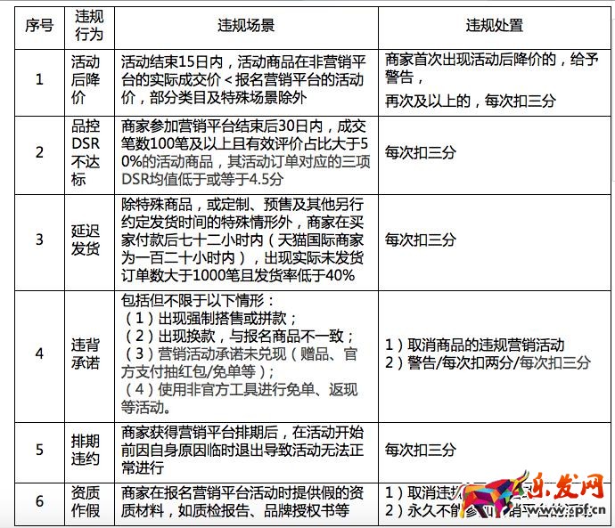 淘寶規則 淘寶規則
