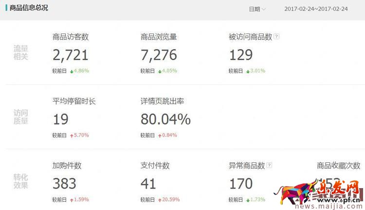 打造熱銷款真的很遙遠嗎?其實并不是 打造熱銷款真的很遙遠嗎?其實并不是
