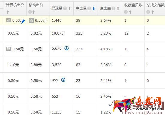 打造熱銷款真的很遙遠嗎?其實并不是 打造熱銷款真的很遙遠嗎?其實并不是