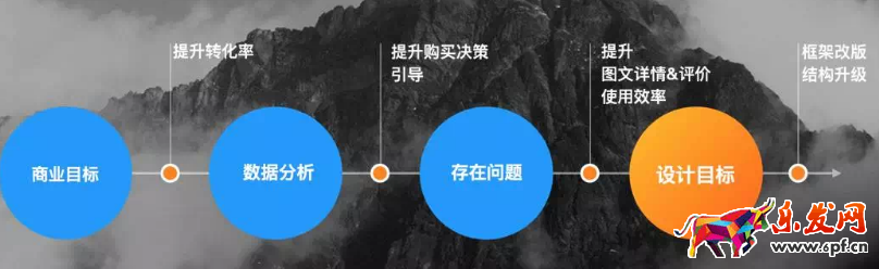 2017淘寶手機詳情頁怎么裝修