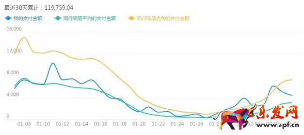 淘寶店鋪怎么優(yōu)化標題 淘寶店鋪怎么優(yōu)化標題