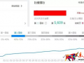 淘寶店鋪怎么優(yōu)化標題