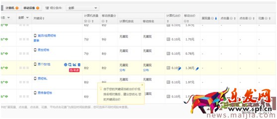 最新開車絕招:點(diǎn)擊率到10%,ppc降到2毛 最新開車絕招:點(diǎn)擊率到10%,ppc降到2毛