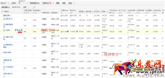 最新開車絕招:點(diǎn)擊率到10%,ppc降到2毛 最新開車絕招:點(diǎn)擊率到10%,ppc降到2毛
