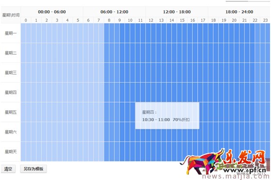 最新開車絕招:點(diǎn)擊率到10%,ppc降到2毛 最新開車絕招:點(diǎn)擊率到10%,ppc降到2毛